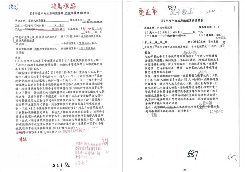 林俊憲昨PO圖質疑,總凍結案數及預算總額並未在立院審查報告出現,且號稱審查報告的草稿有「大量手寫難以辨認的字跡、到處劃線刪除修改」,行政院花了1個月整理500頁這種東西才寫出解凍報告。(圖擷自臉書) 林俊憲昨PO圖質疑,總凍結案數及預算總額並未在立院審查報告出現,且號稱審查報告的草稿有「大量手寫難以辨認的字跡、到處劃線刪除修改」,行政院花了1個月整理500頁這種東西才寫出解凍報告。(圖擷自臉書)