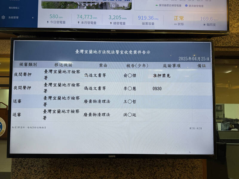 俞凌傑遭收押。(記者王峻祺攝) 俞凌傑遭收押。(記者王峻祺攝)