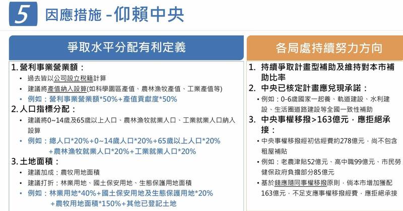 新版財劃法對台南市的衝擊。(南市財稅局提供) 新版財劃法對台南市的衝擊。(南市財稅局提供)