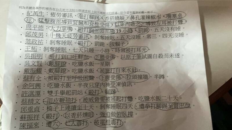 議員許采蓁驚爆高雄有教師要小五生背誦白色恐怖受害者被刑求的內容,(許采蓁提供) 議員許采蓁驚爆高雄有教師要小五生背誦白色恐怖受害者被刑求的內容,(許采蓁提供)