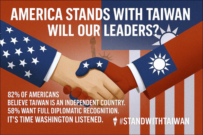 全球非營利組織「人道自由基金會」委託業者針對全美國所做的最新民調顯示，美國民眾不分黨派一致支持台灣，贊成強化美台關係，高達82%認為台灣是獨立國家，58%支持美國正式承認台灣為獨立國家，並建立全面外交關係。（取自人道自由基金會Ｘ）