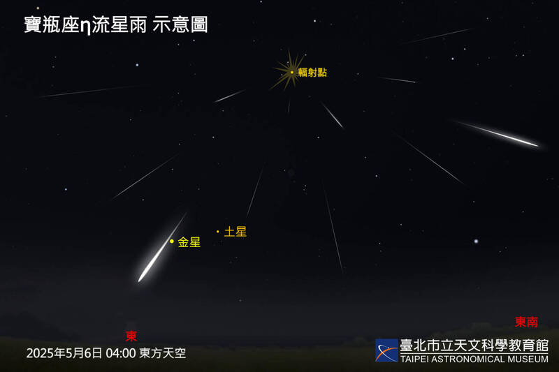 一年一度的寶瓶座η(Eta)流星雨來了,台北市立天文館指出,預計5月6日前後流星雨達到極大,為精彩的夏季流星雨揭開序幕。寶瓶座流星雨示意圖。(台北天文館提供) 一年一度的寶瓶座η(Eta)流星雨來了,台北市立天文館指出,預計5月6日前後流星雨達到極大,為精彩的夏季流星雨揭開序幕。寶瓶座流星雨示意圖。(台北天文館提供)