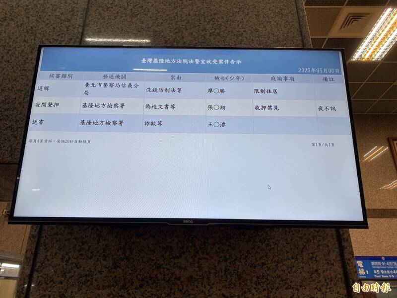 基隆地檢署昨再傳喚張到案後,以張有勾串共犯與證人等新事實新證據,今天凌晨2時2度聲押禁見張;法官開了2個多小時後,午後12點44分裁定羈押張淵翔禁見。 (記者林嘉東攝)
基隆地檢署昨再傳喚張到案後,以張有勾串共犯與證人等新事實新證據,今天凌晨2時2度聲押禁見張;法官開了2個多小時後,午後12點44分裁定羈押張淵翔禁見。 (記者林嘉東攝)
