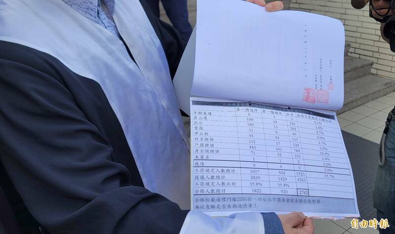 律師指罷免連署書內有死亡的人,也有被盜用的人。(記者葉永騫攝) 律師指罷免連署書內有死亡的人,也有被盜用的人。(記者葉永騫攝)