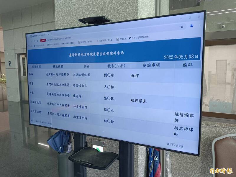 新竹檢方偵辦新竹市養生館涉嫌重利、暴力討債案，向新竹地院聲押禁見何女和麻男，今天院方裁准。（記者黃美珠攝）