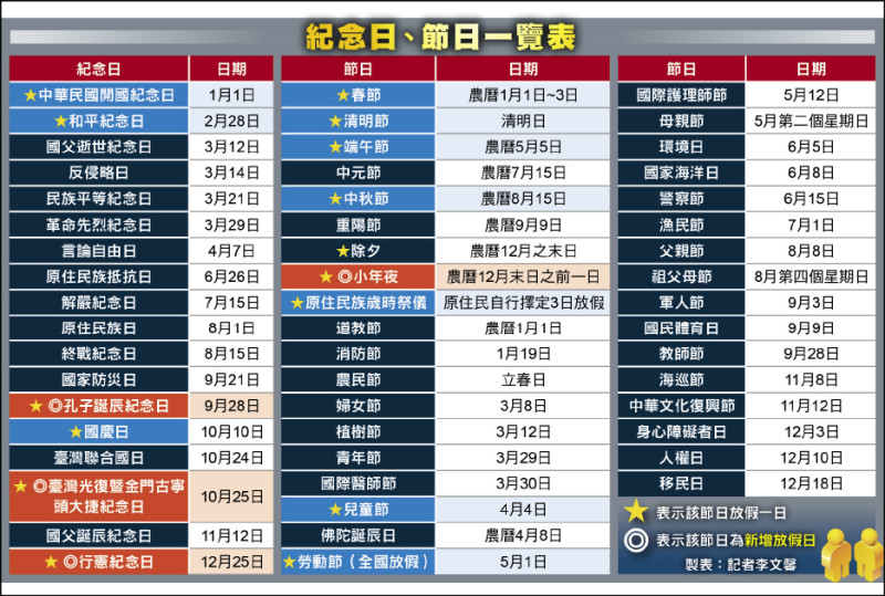 紀念日、節日一覽表 紀念日、節日一覽表