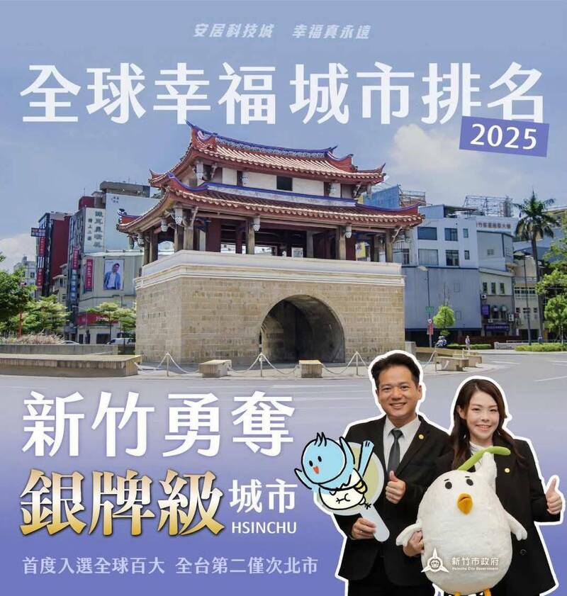 新竹市府臉書粉專宣傳全球幸福城市排名銀牌級。(取自市府臉書粉專) 新竹市府臉書粉專宣傳全球幸福城市排名銀牌級。(取自市府臉書粉專)