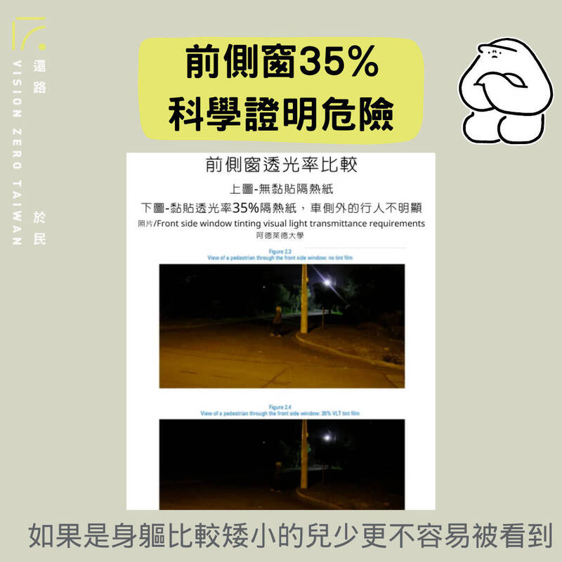 國際文獻指出,車窗透光率過低,將顯著降低駕駛人於夜間的視線與反應能力。(「還路於民」提供) 國際文獻指出,車窗透光率過低,將顯著降低駕駛人於夜間的視線與反應能力。(「還路於民」提供)