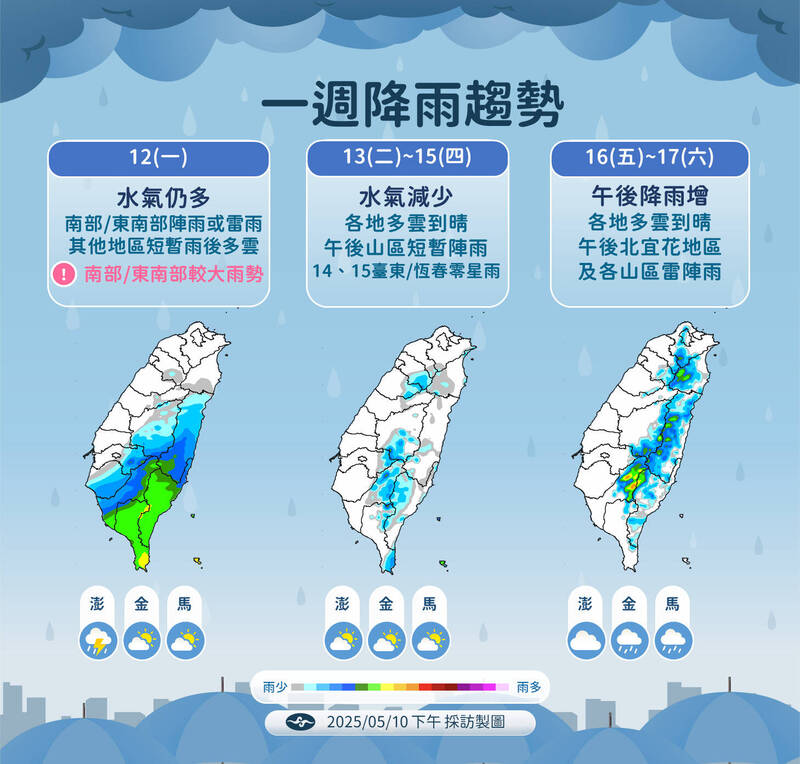 一週降雨趨勢。(氣象署提供) 一週降雨趨勢。(氣象署提供)
