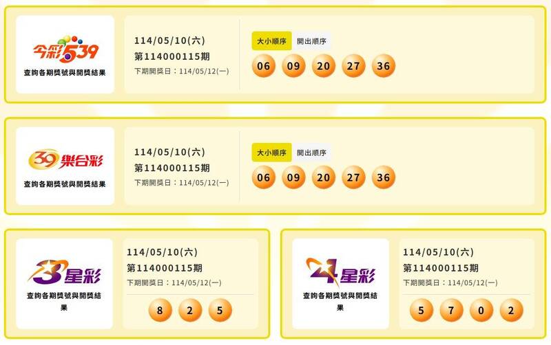 今彩539、39樂合彩、3星彩、4星彩中獎號碼。(擷取自台灣彩券) 今彩539、39樂合彩、3星彩、4星彩中獎號碼。(擷取自台灣彩券)