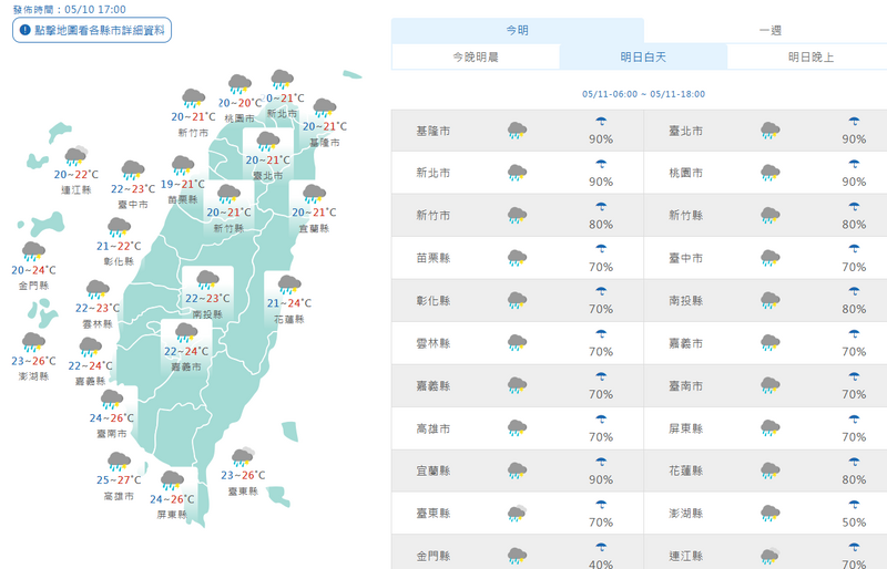 氣溫方面,北部、宜蘭整日19至22度,中部、花蓮20至24度,南部、台東22至27度。(擷取自中央氣象署網站) 氣溫方面,北部、宜蘭整日19至22度,中部、花蓮20至24度,南部、台東22至27度。(擷取自中央氣象署網站)