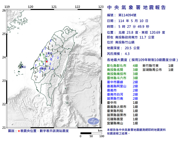 南投竹山清晨5:27發生規模4.3地震,最大震度4級。(圖擷取自中央氣象署) 南投竹山清晨5:27發生規模4.3地震,最大震度4級。(圖擷取自中央氣象署)