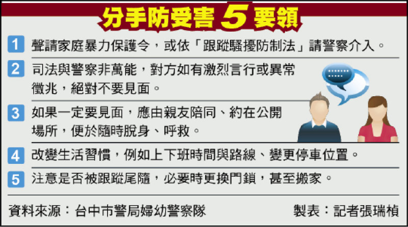 表格 表格