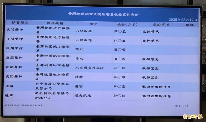 桃園地方法院裁定中國籍宋姓男子收押禁見。(記者周敏鴻攝) 桃園地方法院裁定中國籍宋姓男子收押禁見。(記者周敏鴻攝)