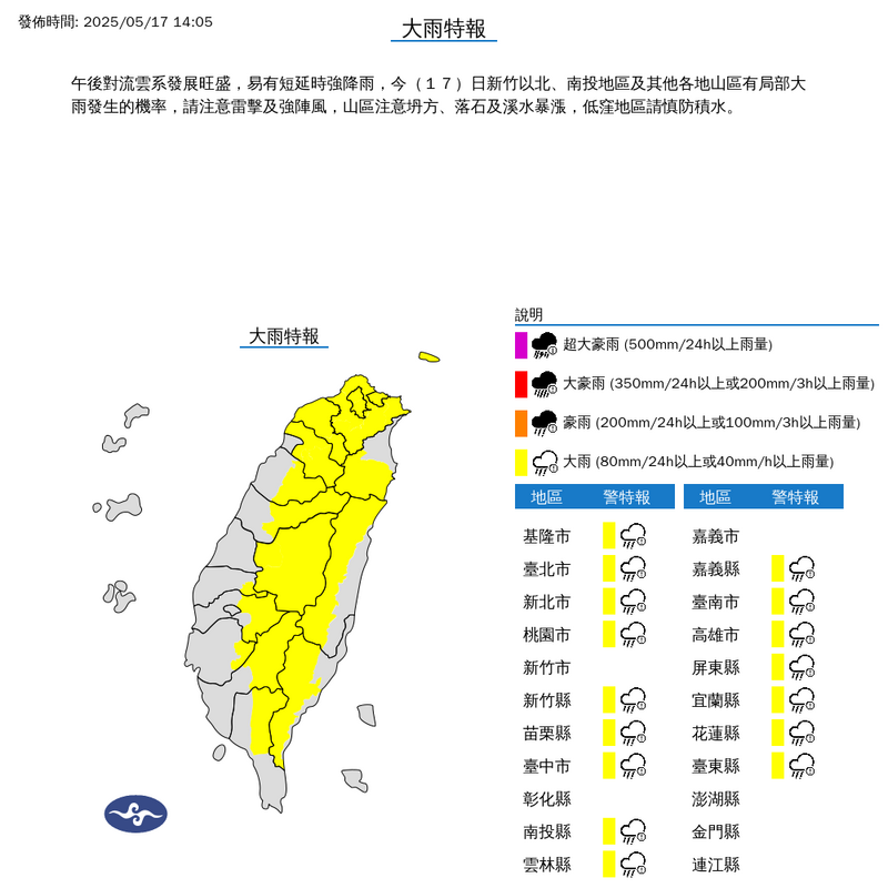 中央氣象署今日下午14時5分對基隆市、台北市、新北市、桃園市、新竹縣、苗栗縣、台中市、南投縣、雲林縣、嘉義縣、台南市、高雄市、屏東縣、宜蘭縣、花蓮縣、台東縣等16縣市發布大雨特報,提醒民眾注意。(擷取自中央氣象局) 中央氣象署今日下午14時5分對基隆市、台北市、新北市、桃園市、新竹縣、苗栗縣、台中市、南投縣、雲林縣、嘉義縣、台南市、高雄市、屏東縣、宜蘭縣、花蓮縣、台東縣等16縣市發布大雨特報,提醒民眾注意。(擷取自中央氣象局)
