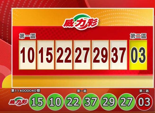 威力彩開獎號碼。(擷取自三立iNEWS《全民i彩券》) 威力彩開獎號碼。(擷取自三立iNEWS《全民i彩券》)