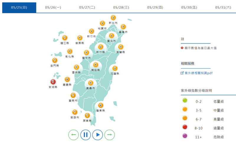 紫外線指數部分，週日僅澎湖縣為「過量級」；其餘縣市均為「中、高量級」。（擷取自中央氣象署網站）
