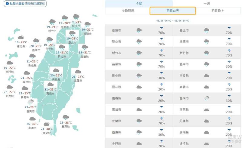 週一南部高溫仍可達30度。(擷取自中央氣象署網站) 週一南部高溫仍可達30度。(擷取自中央氣象署網站)