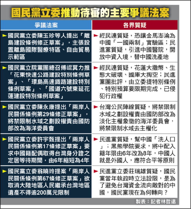 民團示警：若大罷免失敗 藍白恐聯手復辟爭議法案