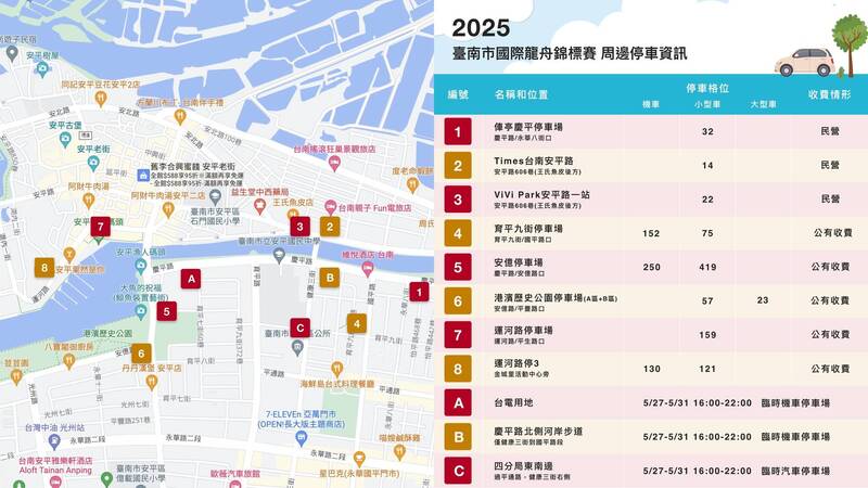 台南市國際龍舟錦標賽盛大登場   交通管制、停車資訊一次看