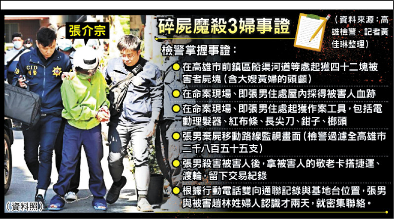 碎屍魔殺3婦事證 碎屍魔殺3婦事證