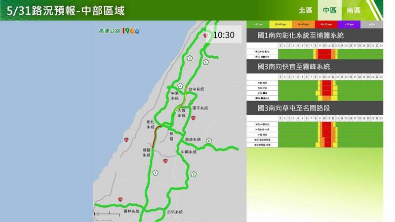 今天午後國道易塞車路段。中區南向。(高公局提供) 今天午後國道易塞車路段。中區南向。(高公局提供)