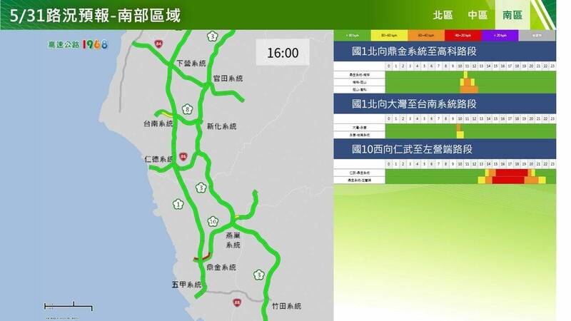 今天午後國道易塞車路段。南區北向。(高公局提供) 今天午後國道易塞車路段。南區北向。(高公局提供)