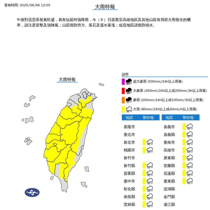 中央氣象署今日下午12時05分,對新北市、桃園市、新竹縣、苗栗縣、台中市、彰化縣、南投縣、雲林縣、嘉義市、嘉義縣、台南市、高雄市、屏東縣、宜蘭縣、花蓮縣、台東縣等16縣市發布大雨特報。(圖取自氣象署) 中央氣象署今日下午12時05分,對新北市、桃園市、新竹縣、苗栗縣、台中市、彰化縣、南投縣、雲林縣、嘉義市、嘉義縣、台南市、高雄市、屏東縣、宜蘭縣、花蓮縣、台東縣等16縣市發布大雨特報。(圖取自氣象署)