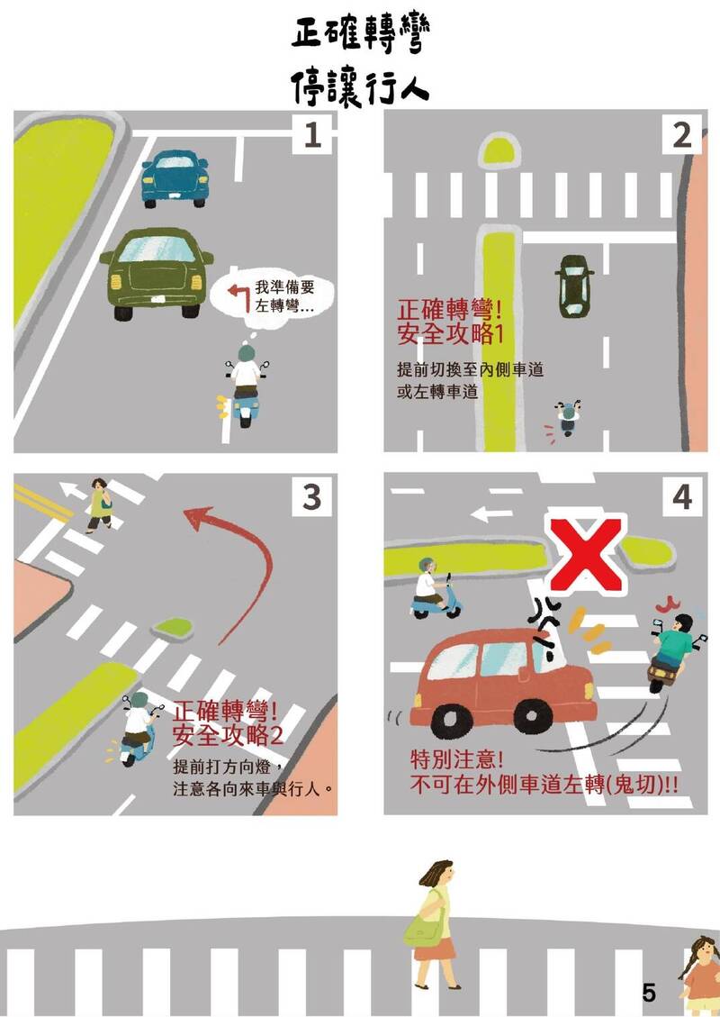 防禦駕駛要訣。（取自高市交通局官網）