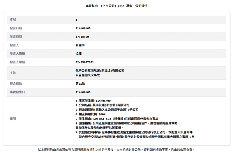 萬海航運發聲明證實事故。(圖翻攝自公開資訊觀測站) 萬海航運發聲明證實事故。(圖翻攝自公開資訊觀測站)