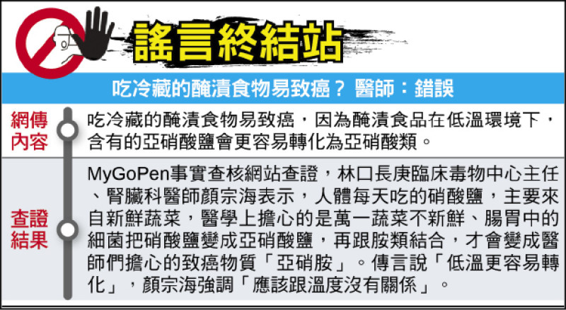 謠言終結站》