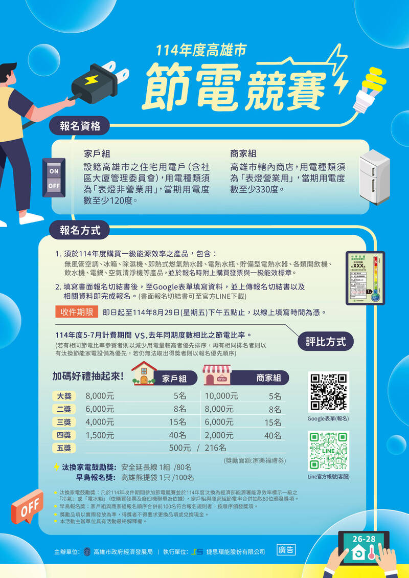 高市經發局今年首次舉辦「節電競賽」。(經發局提供) 高市經發局今年首次舉辦「節電競賽」。(經發局提供)