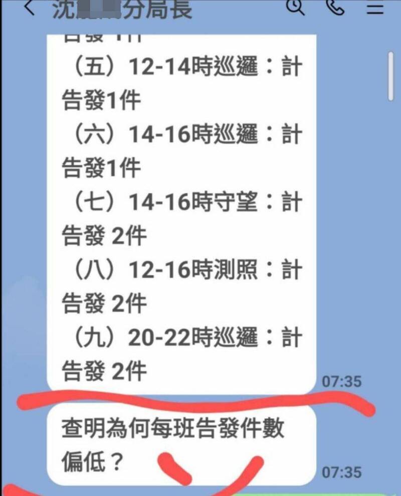 臉書社團「靠北police」有網友貼出太平分局內部群組對話,分局長要求查明「為何每班告發件數偏低?」遭質疑是要求員警多開單。(擷取自「靠北police」) 臉書社團「靠北police」有網友貼出太平分局內部群組對話,分局長要求查明「為何每班告發件數偏低?」遭質疑是要求員警多開單。(擷取自「靠北police」)
