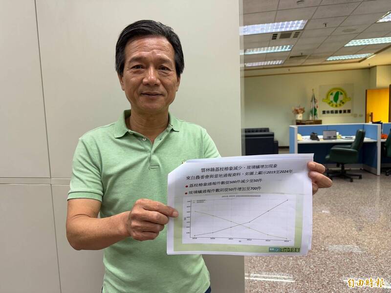 雲林縣議員張維崢拿出農業部提供的資料琉璃蟻通報件數爆增,要求縣府積極防治。(記者黃淑莉攝) 雲林縣議員張維崢拿出農業部提供的資料琉璃蟻通報件數爆增,要求縣府積極防治。(記者黃淑莉攝)