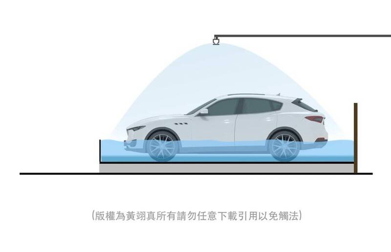 黃翊真研發的「地下室電動汽車充電停車位防火裝置」,偵測到車輛異常升溫或起火時,會啟動「水霧覆蓋」與「電池冷卻降溫」等設備。(黃翊真提供) 黃翊真研發的「地下室電動汽車充電停車位防火裝置」,偵測到車輛異常升溫或起火時,會啟動「水霧覆蓋」與「電池冷卻降溫」等設備。(黃翊真提供)