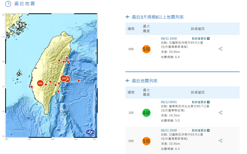 花蓮外海11日晚間7點發生芮氏規模6.4地震,之後相當平靜,直到12日凌晨零時才有規模5.0的餘震。(圖翻攝自中央氣象署) 花蓮外海11日晚間7點發生芮氏規模6.4地震,之後相當平靜,直到12日凌晨零時才有規模5.0的餘震。(圖翻攝自中央氣象署)
