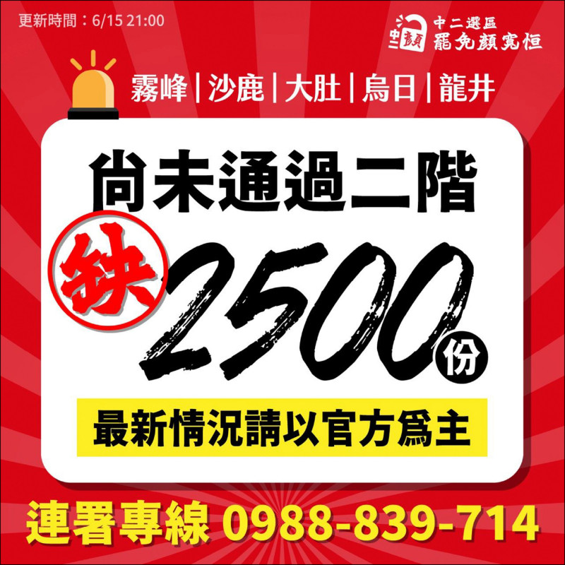 未達安全門檻 台中3區續衝刺
