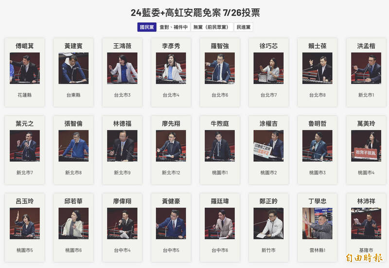 中選會委員會議20日審定後公告，立委罷免案共有24案成案，皆為國民黨立委。（記者李文馨製表）