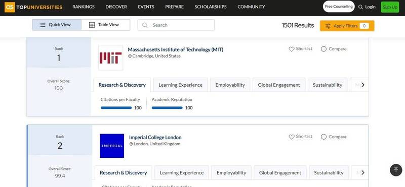 QS 2026世界大學排名近日公布。（擷取自QS網頁）