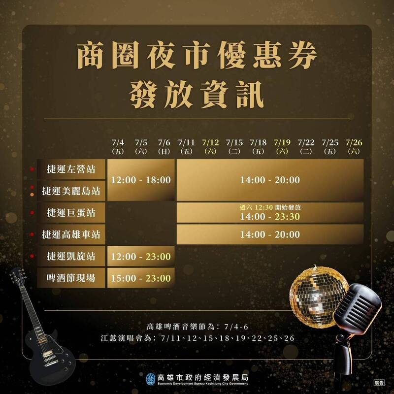 迎江蕙復出、TWICE娜璉光臨 高雄續發商圈夜市優惠券