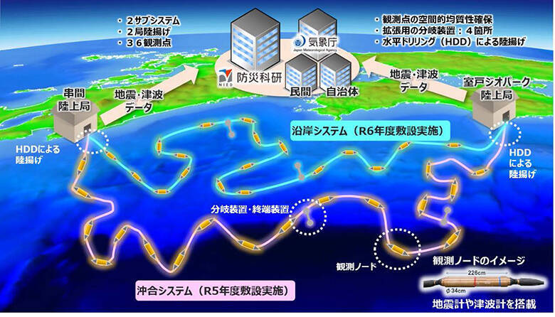 南海海槽地震警戒！日最新觀測系統「N-net」可提前20分鐘偵測海嘯