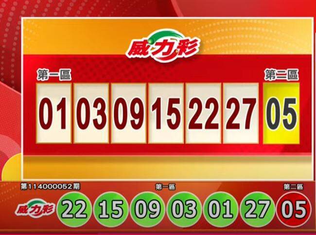 威力彩開獎號碼。(擷取自三立iNEWS《全民i彩券》) 威力彩開獎號碼。(擷取自三立iNEWS《全民i彩券》)