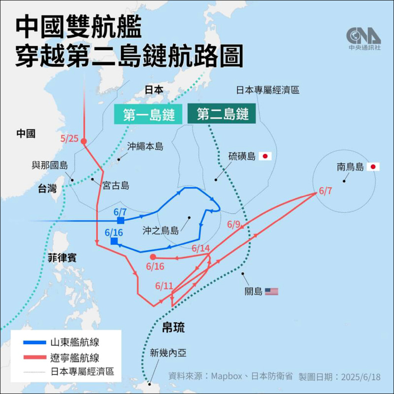 共軍雙航艦船團「跨島鏈施壓」 國安官員：戰略縱深意圖擴至第三島鏈
