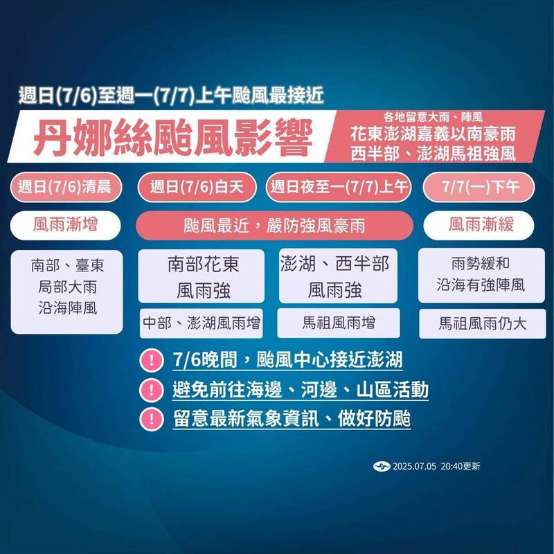 週日到下週一上午颱風影響最劇烈。(氣象署提供) 週日到下週一上午颱風影響最劇烈。(氣象署提供)