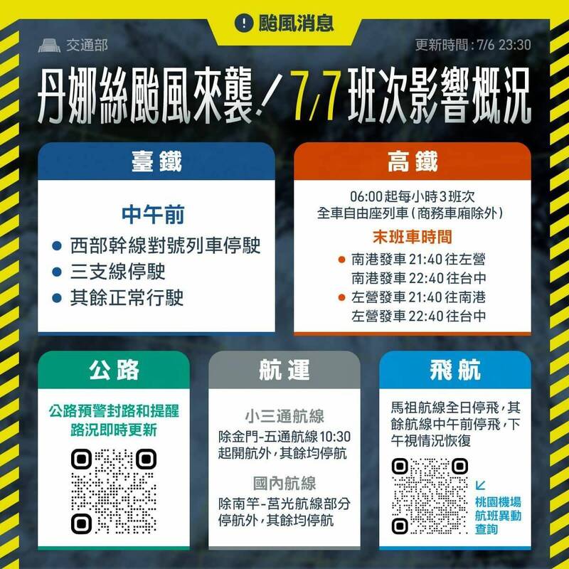 7/7週一海陸空交通運輸統整。(交通部提供) 7/7週一海陸空交通運輸統整。(交通部提供)