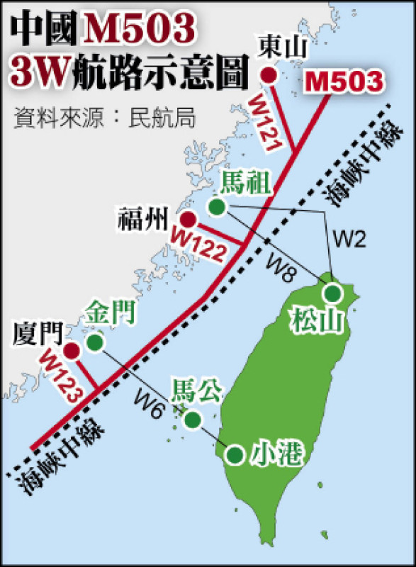 中國M503及3W航路示意圖 中國M503及3W航路示意圖