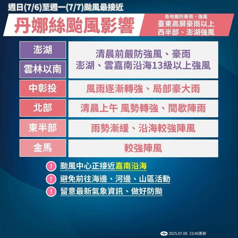 丹娜絲颱風影響。(圖為中央氣象署提供) 丹娜絲颱風影響。(圖為中央氣象署提供)