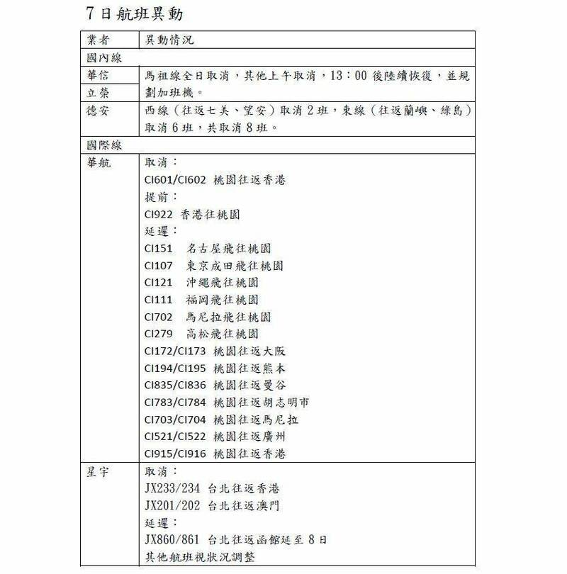 交通部民航局統整國籍航空7/7日國內外航班異動資訊。(民航局提供) 交通部民航局統整國籍航空7/7日國內外航班異動資訊。(民航局提供)