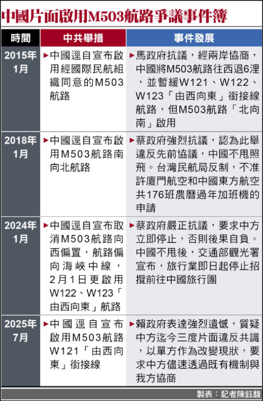 中國片面啟用M503航路爭議事件簿 中國片面啟用M503航路爭議事件簿