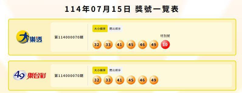 大樂透、49樂合彩中獎號碼。（擷取自台灣彩券） 